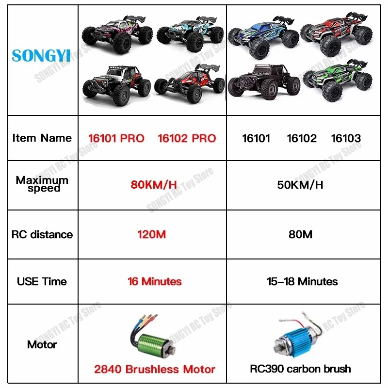 16103 고속 RC카 50km/h 1/16 오프로드  - Drone Bike Rc 리뷰 및 가격