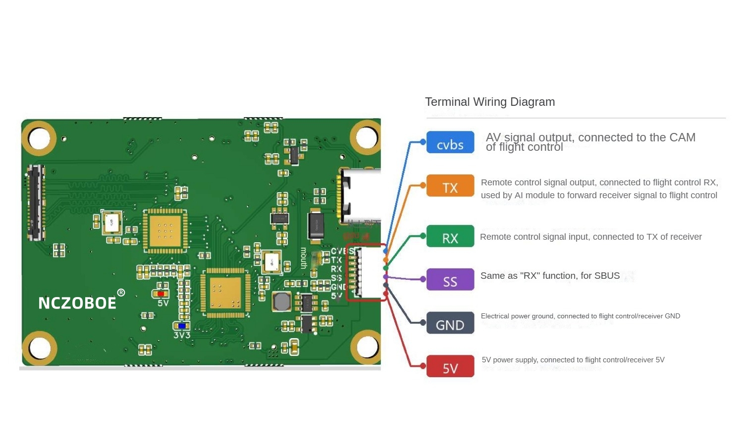 NCZOBOE AI 가이드 플라이트 컨트롤러, 오픈 소 - Betaflight Flight Controller 리뷰 및 가격